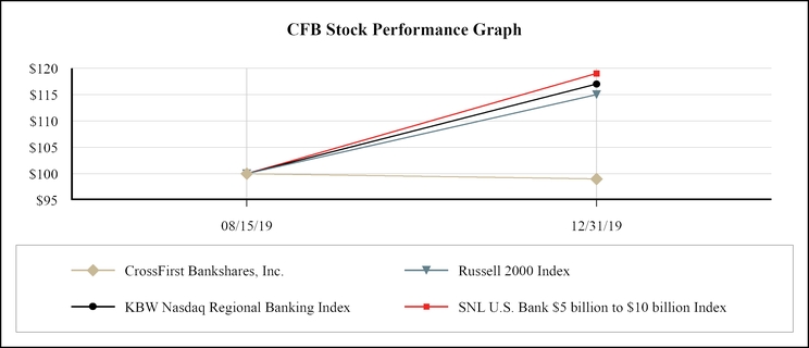 chart-7022fb7712f53e22cfe.jpg