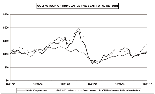 (PERFORMANCE GRAPH)