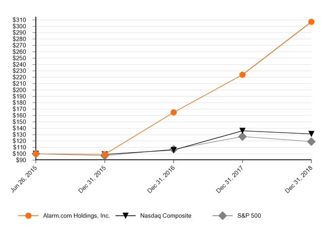 chart-2925ba0347e452c2bc4.jpg