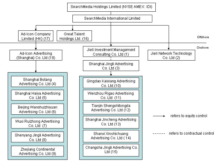 (FLOW CHART)