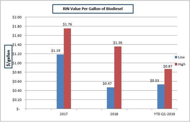 rinvaluechartq12019a01.jpg