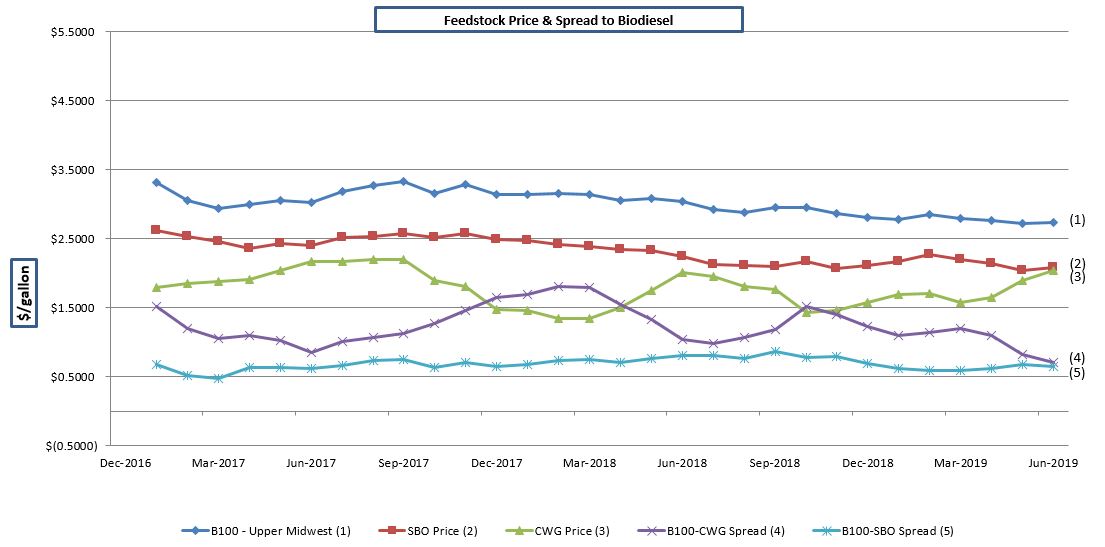 graphspreadpricingq22019a01.jpg