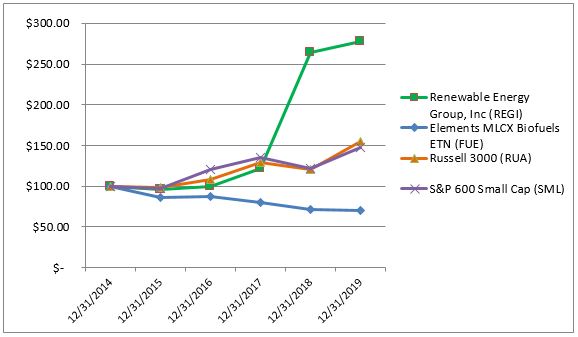 a2019stockperformgrapha03.jpg