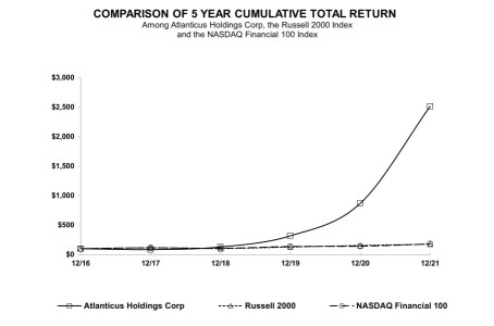 performancechart2021.jpg