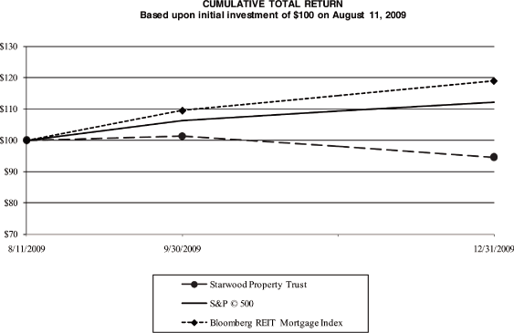 (PERFORMANCE GRAPH)