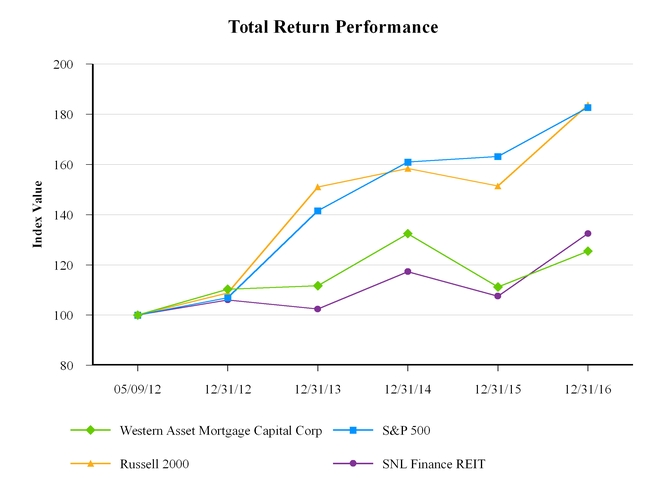 wcm10k1231_chart-29951.jpg