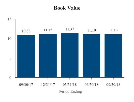 chart-0f13b054e96052929fa.jpg