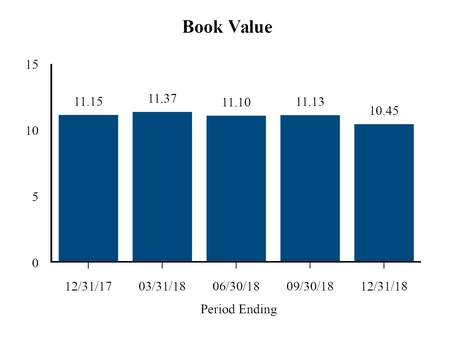 chart-1d14b63332d75bc7813a01.jpg