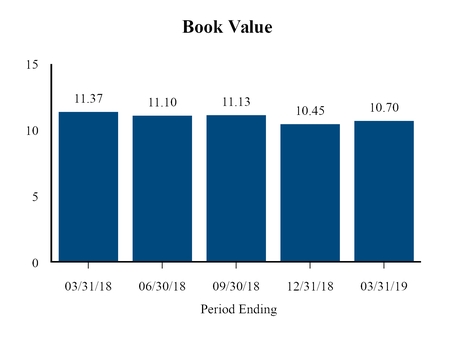 chart-f63ab418f44e534ab32.jpg