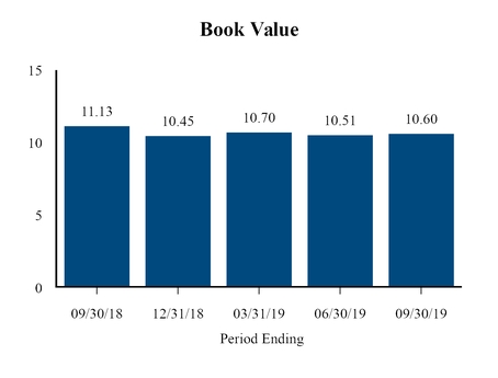 chart-c85307c34c3b583887aa01.jpg