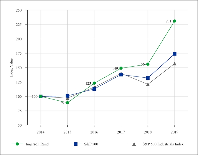 chart-58f7067cda9d5da8b25.jpg