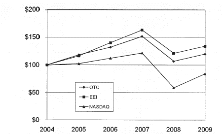 (LINE GRAPH)