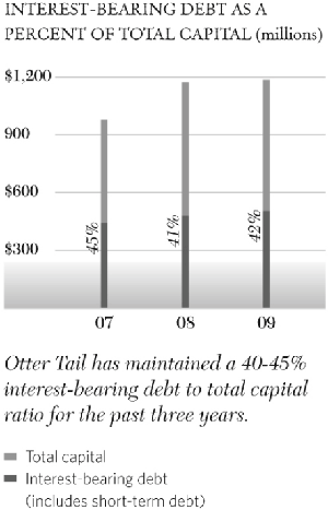 (BAR CHART)