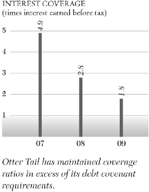 (INTEREST COVERAGE GRAPHIC)