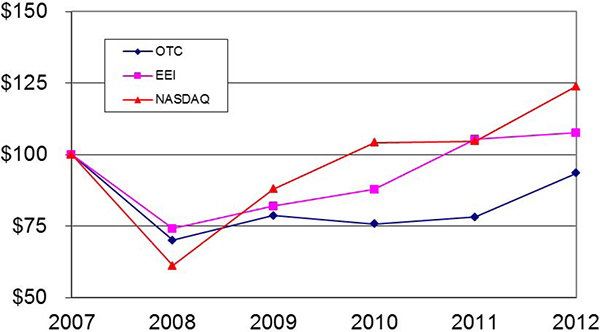 (LINE GRAPH)