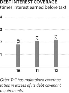 (BAR CHART)