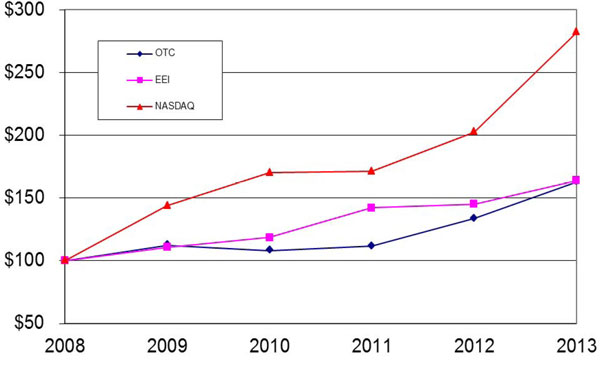 (line graph)