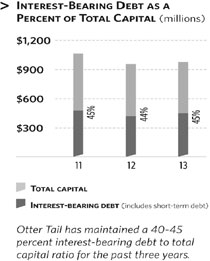 (bar chart)