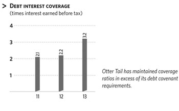 (BAR CHART)