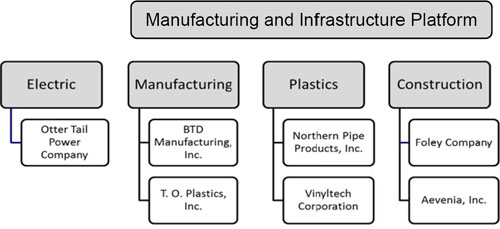 (FLOW CHART)