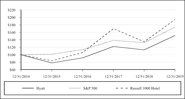 performancegraph123119.jpg