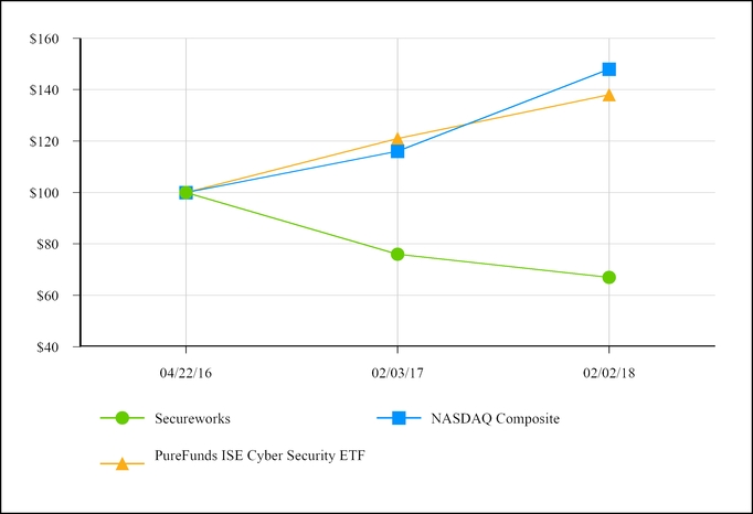 chart-78c1d01b201b525c9ae.jpg