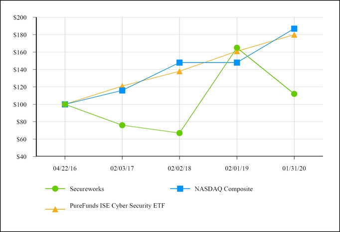 chart-78c1d01b201b525c9aea02.jpg