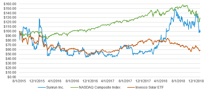 y10stockpriceindexgrapha01.gif