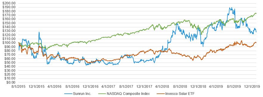 x10stockpriceindexgraphupdat.jpg