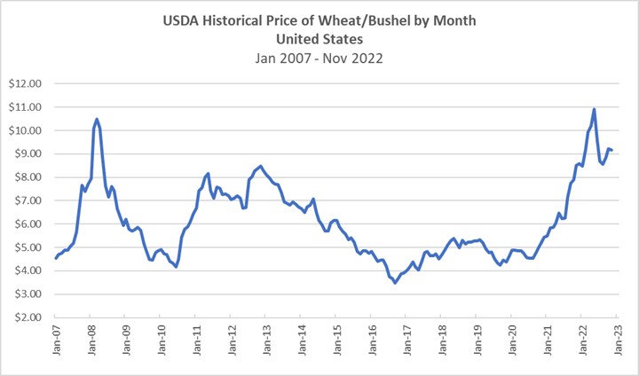 wheatpricegraph.jpg