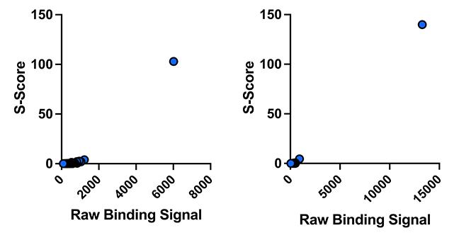 Chart, scatter chart

Description automatically generated