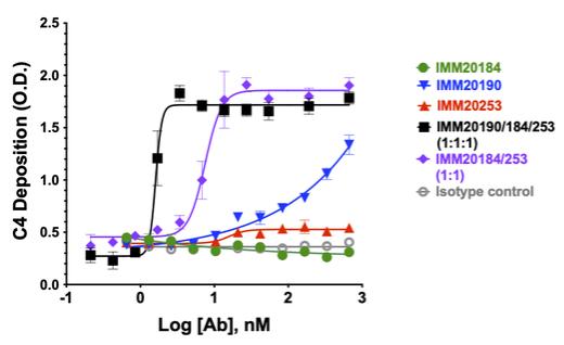 Chart

Description automatically generated