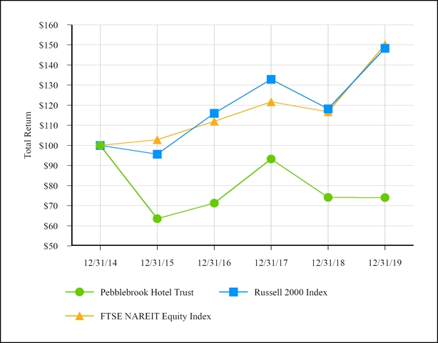 chart-27f64b29216554569c9.jpg