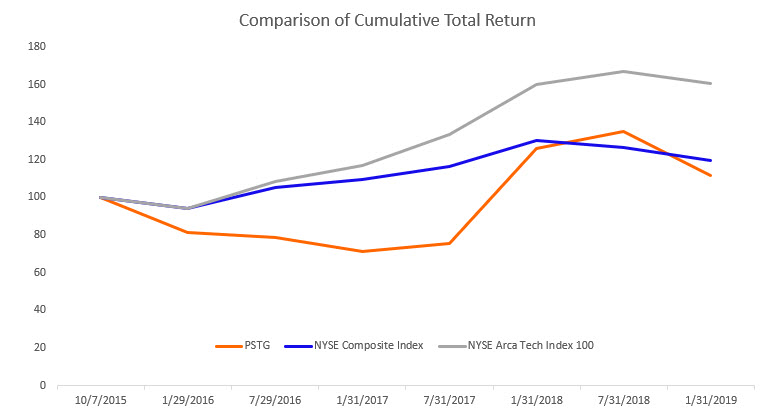 stockgraphfy19.jpg