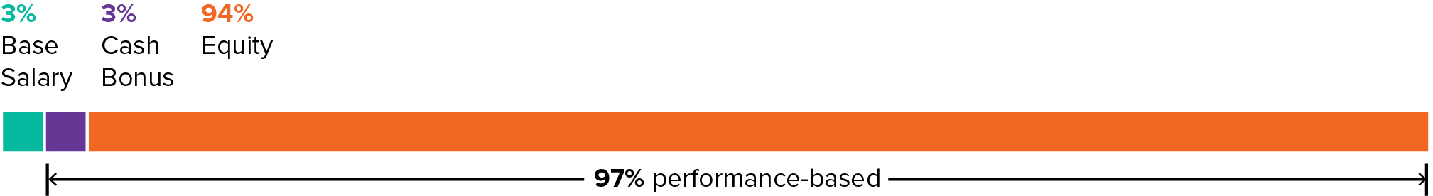 03 426282-1_chart_executive compensation_CEO.jpg