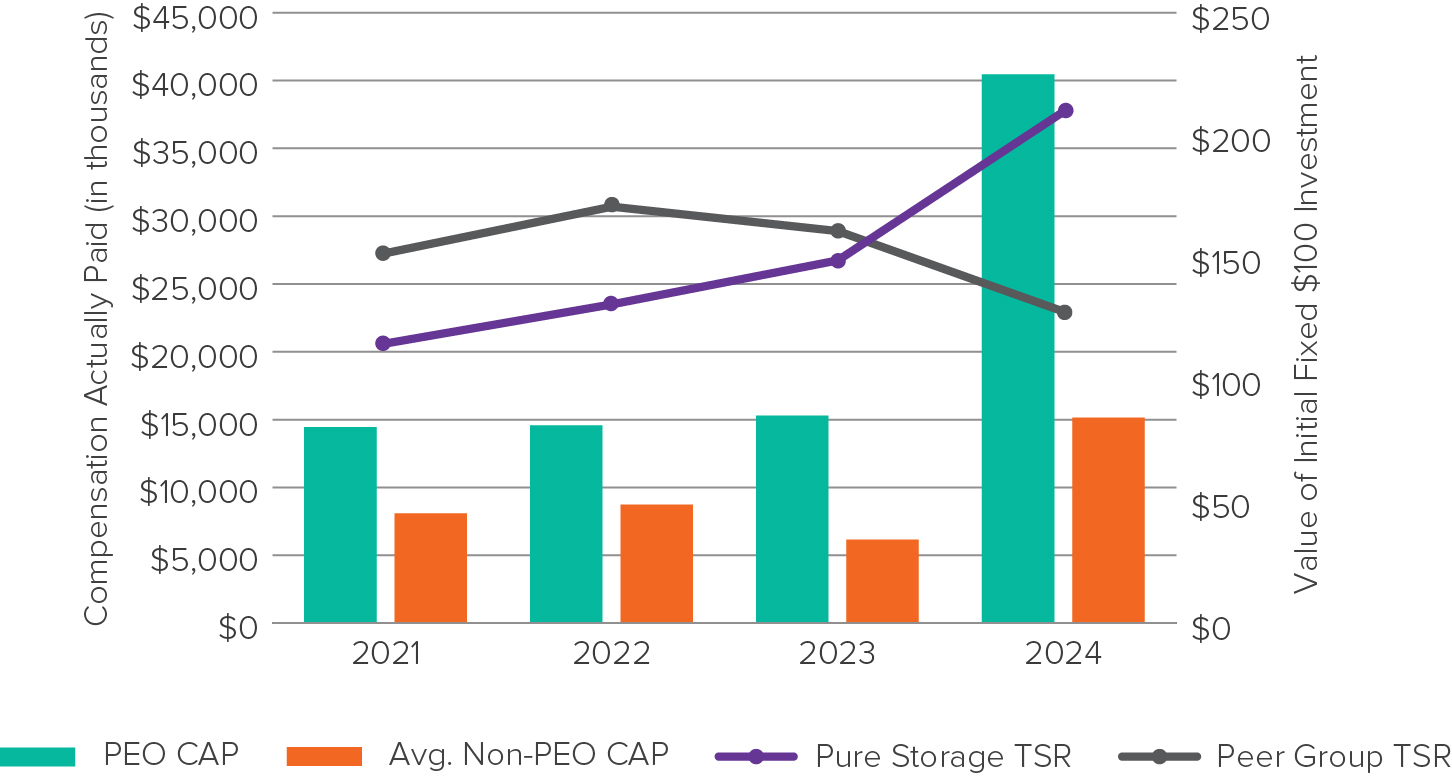 03 426282-1_bar_compensation-vs-tsr&peer.jpg