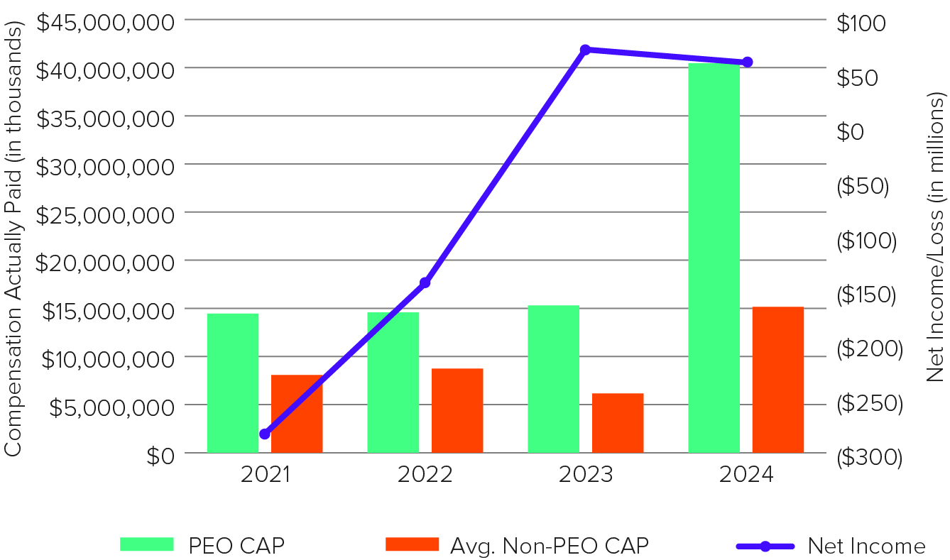 03 426282-1_bar_compensation-vs-netincome.jpg