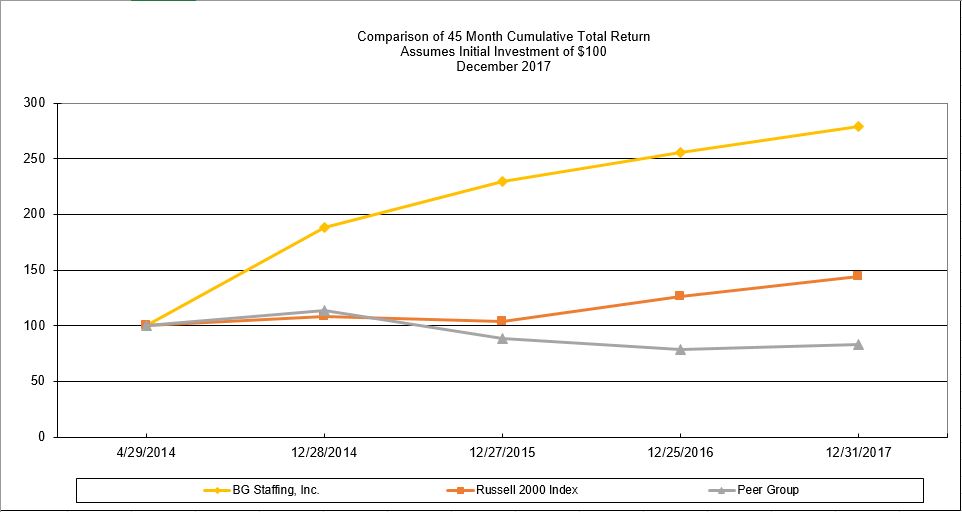 part2stockperformance.jpg