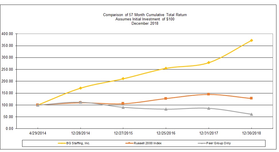 part2stockperformance2018a02.jpg