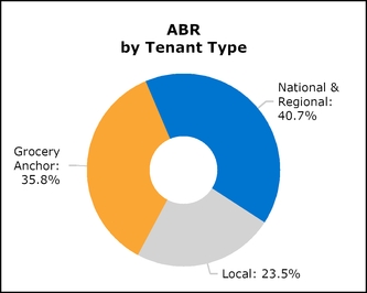 chart-05588fa662ff59408dba12.jpg