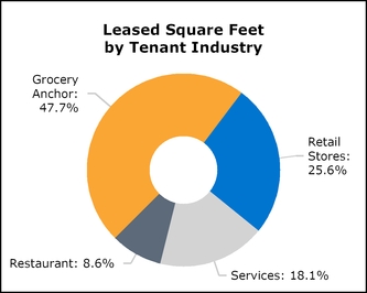 chart-274a3b1563c95d22895a04.jpg