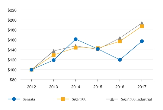 st12312016_chart-43174a02.jpg