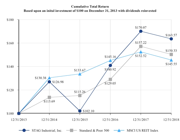 chart-a92d168737465dbbb4e.jpg