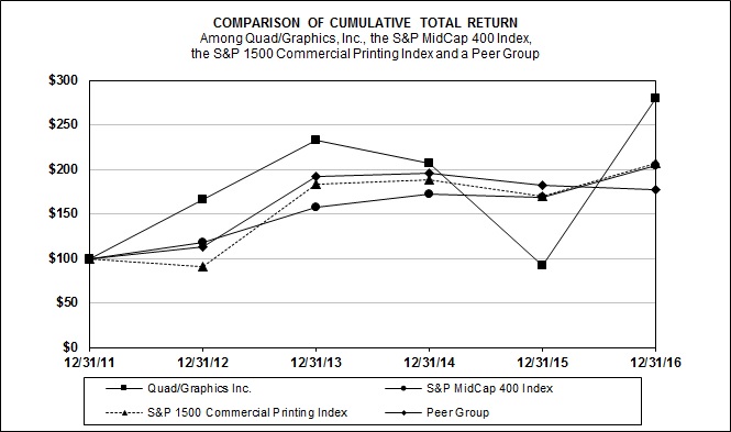 a2016stockperformancechart.jpg