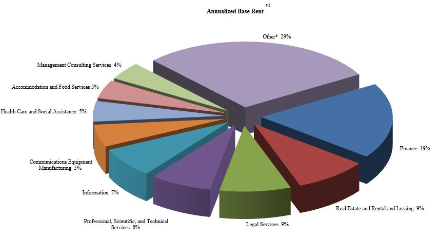 kbsriiiq42018industry.jpg