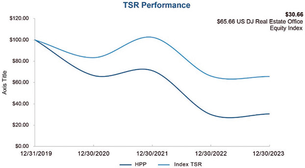 [MISSING IMAGE: lc_tsrperform-4clr.jpg]