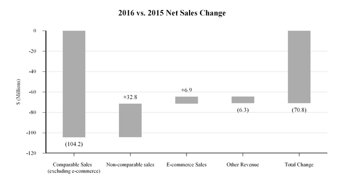 a2016q310-q_chartx13940a01.jpg