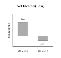 a2017q110-q_chartx19934.jpg