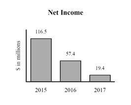 chart-74c4b42d2d685bb0bf9.jpg