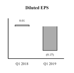 chart-d98c15f854095311b42.jpg